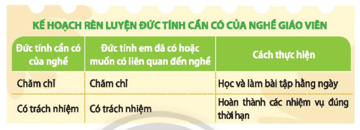 Hoạt động trải nghiệm lớp 3 Tuần 34 trang 86, 87 | Chân trời sáng tạo