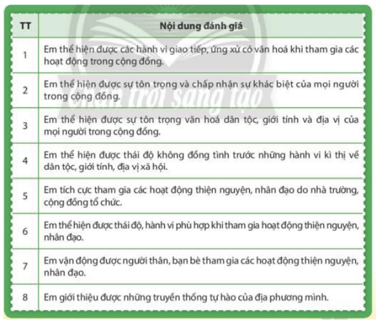 Với mỗi nội dung đánh giá sau đây, hãy xác định mức độ phù hợp nhát với em