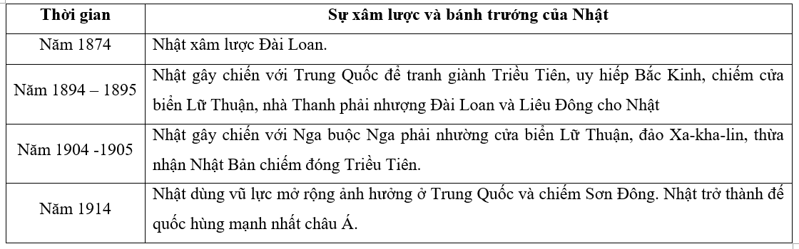 sự xâm lược và bàng trướng của NB