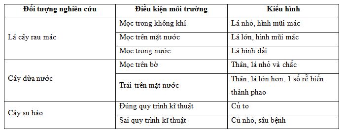 thường biến