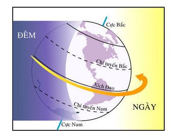Ngày đêm luân phiên trên Trái Đất