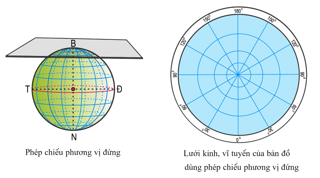 Phép  chiếu  phương  vị  đứng