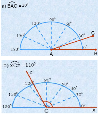 Giải toán 6 bài: Vẽ góc cho biết số đo