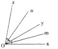 Giải toán 6 bài: Tia phân giác của góc