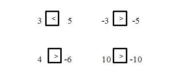 Giải toán 6 bài: Thứ tự trong tập hợp các số nguyên 
