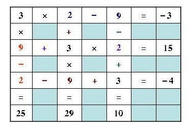 Giải toán 6 bài: Phép trừ hai số nguyên 