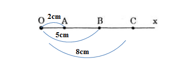 Giải toán 6 bài: Vẽ đoạn thẳng cho biết độ dài