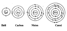 Giải hóa 8 bài 4: Nguyên tử